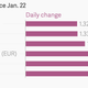 Image for article titled Absolutely everything you need to understand the ECB’s plan to save Europe